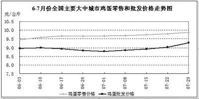 7月水產品零售價格小幅上漲，食用農產品市場總體趨穩